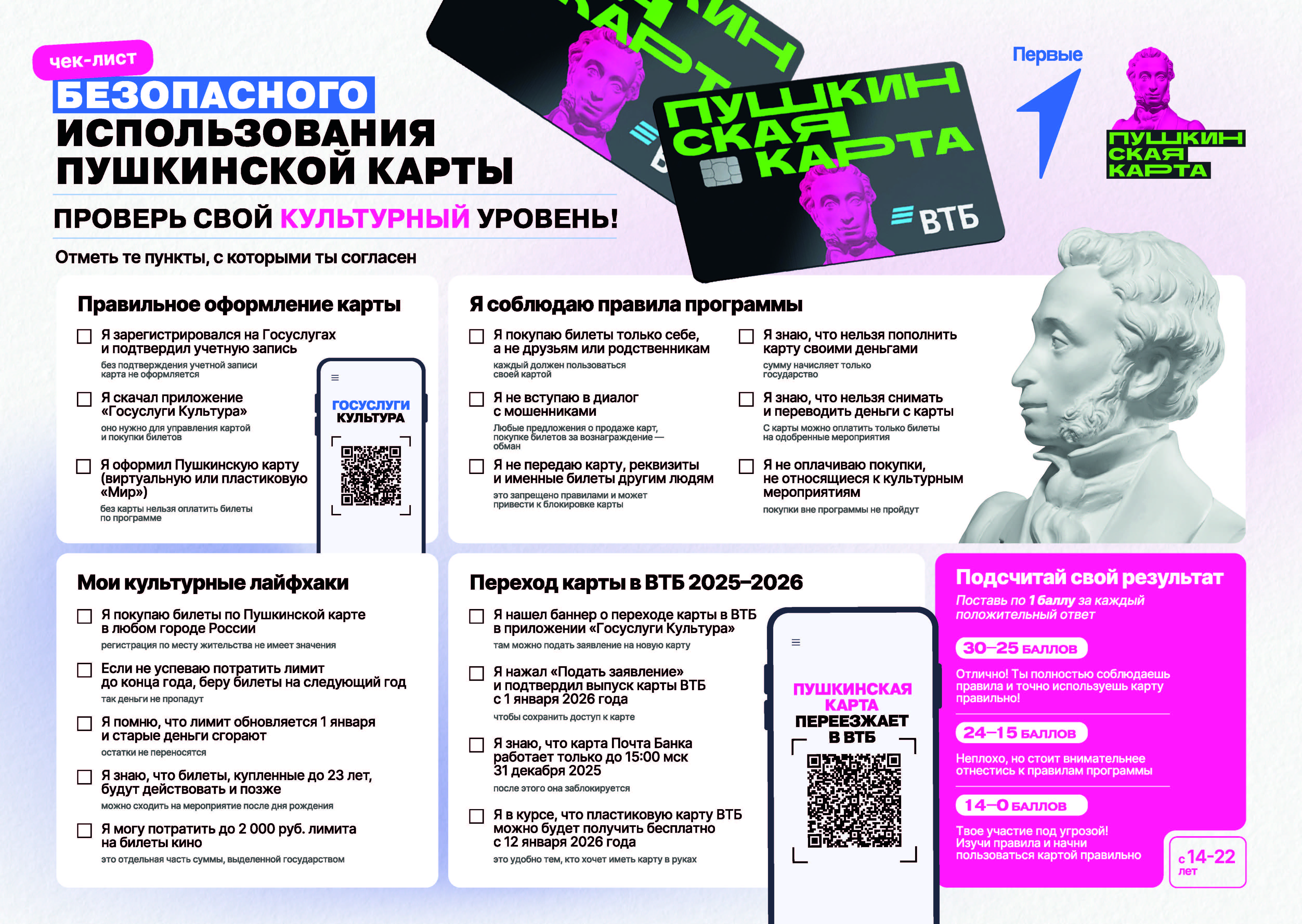 Памятка для самопроверки знаний по безопасному использованию карты программы "Пушкинская карта"